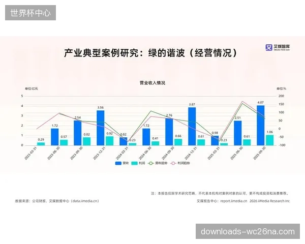 市场预测验证：全球康复机器人市场预计将以16.36%的复合年增长率扩张，人口老龄化是主要驱动力